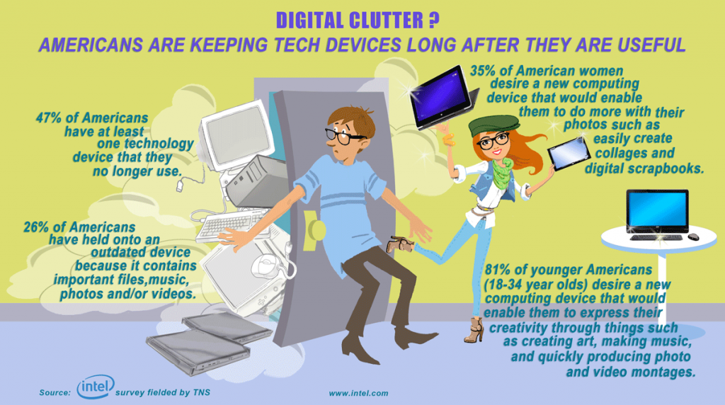 Intel Infographic on Digital Clutter